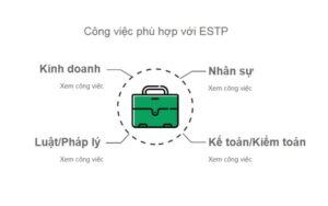 Hướng nghiệp cho estp