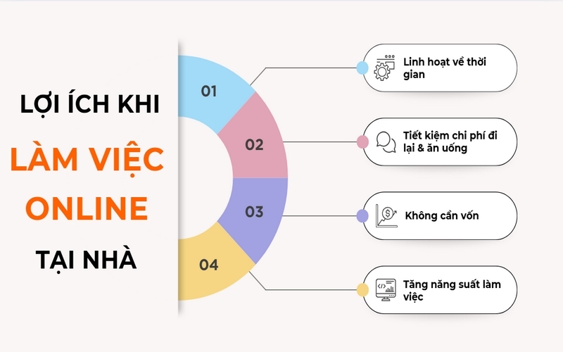 Các công việc làm thêm tại nhà online